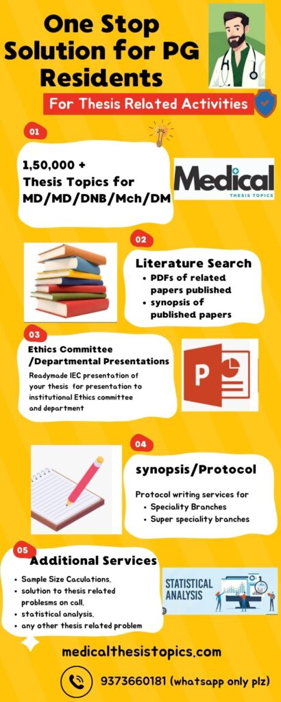 MEDICAL THESIS TOPICS